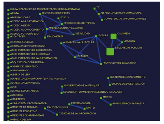 Red temática en la RIB.