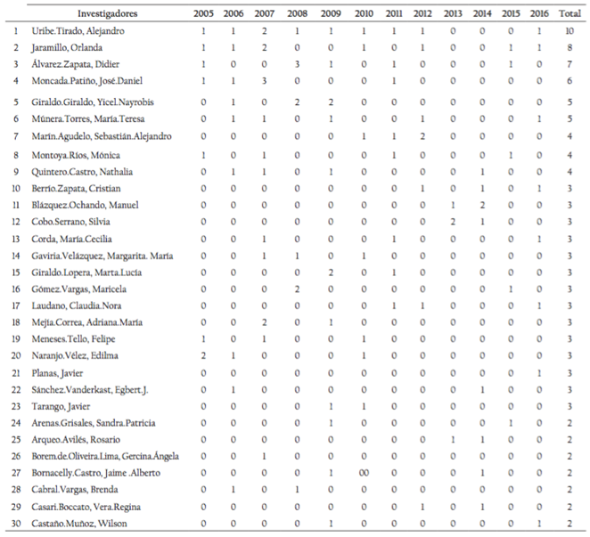 Investigadores presentes en la RIB.