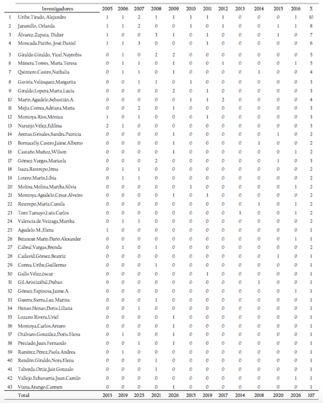 Investigadores de la EIB presentes en la RIB.