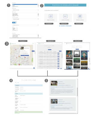 Arquitectura de información. 