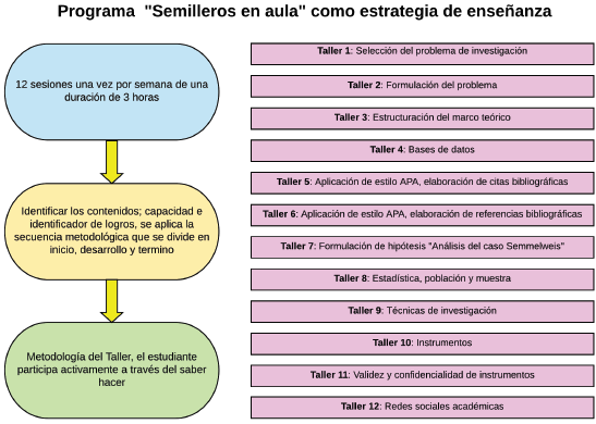 Contenido del programa “Semilleros en aula”.