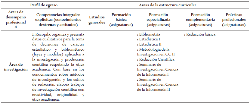 &Aacute;rea de investigaci&oacute;n.
