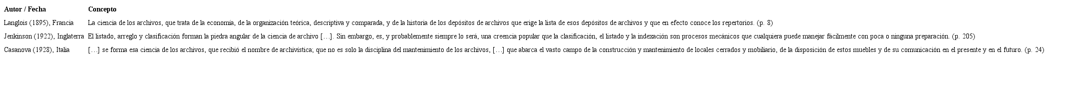 Conceptos de archivística 1895-1950