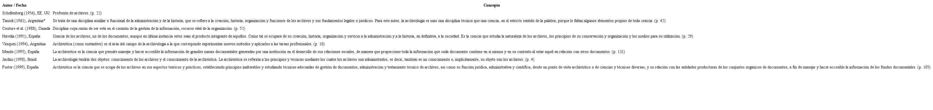 Conceptos de archivística 1950-1999