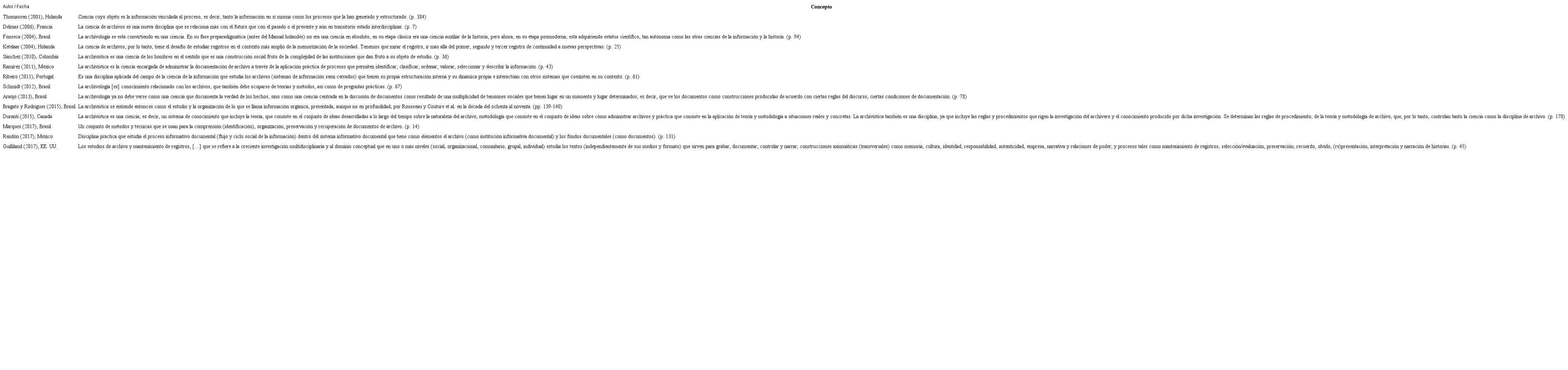 Conceptos de archivística 2000-2017