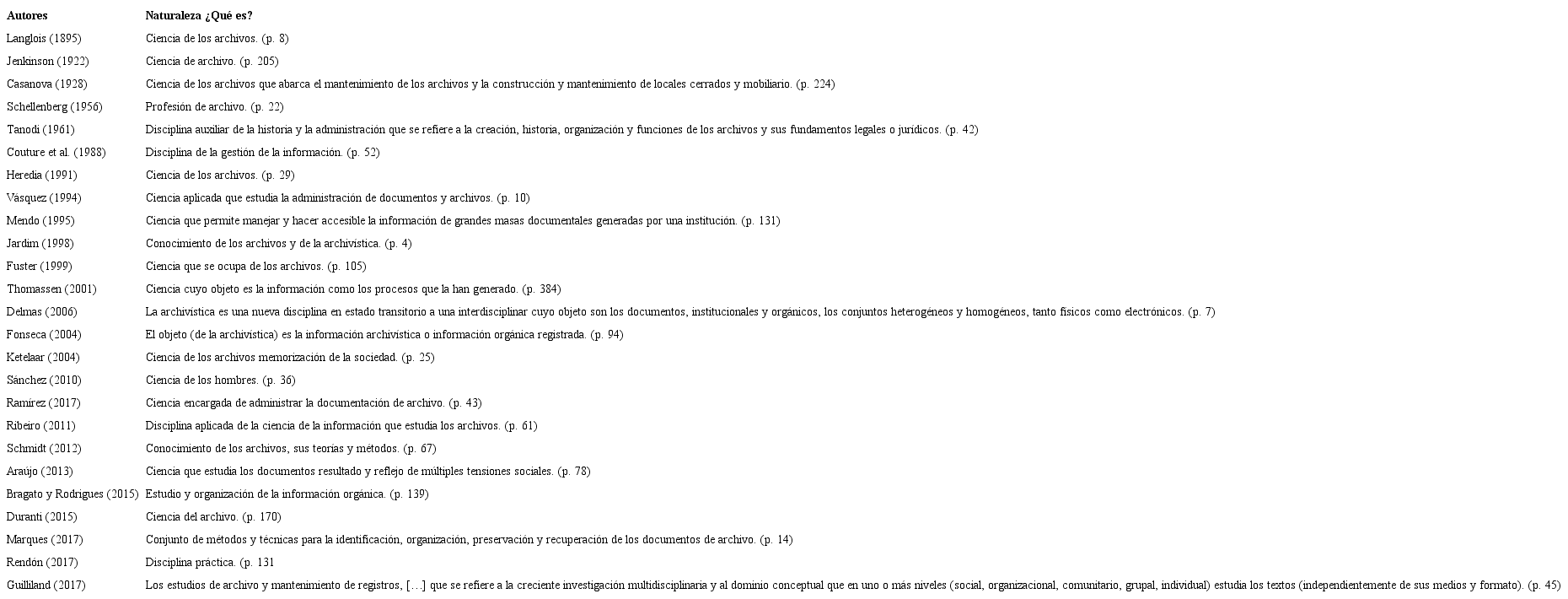 Naturaleza del concepto