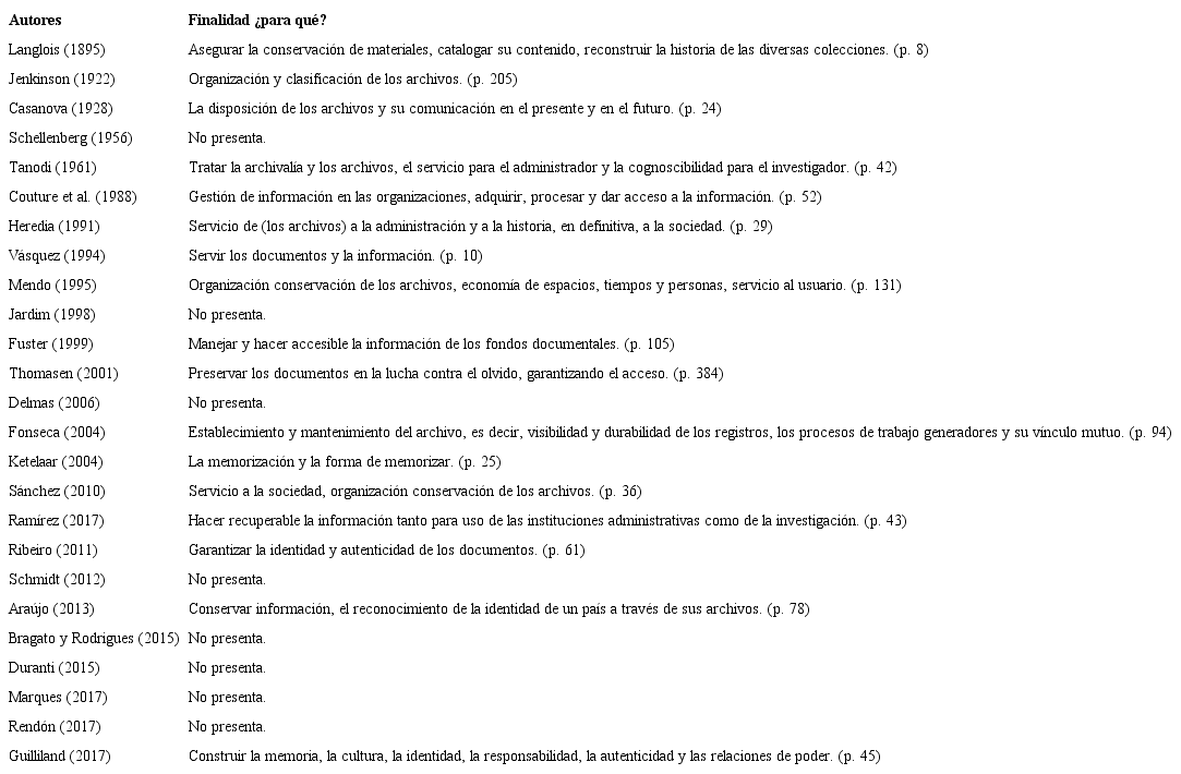 Finalidad del concepto: ¿para qué?