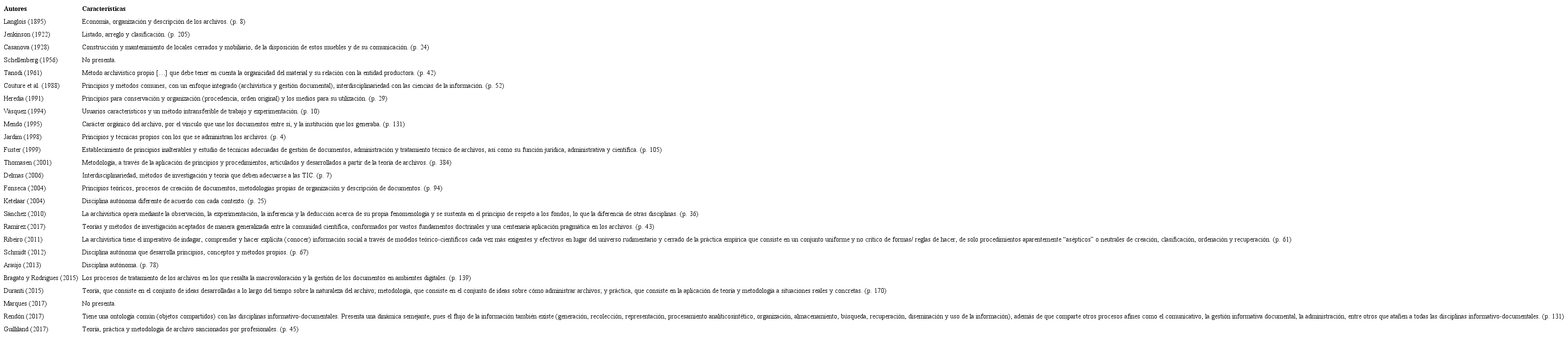 Características, elementos diferenciadores.