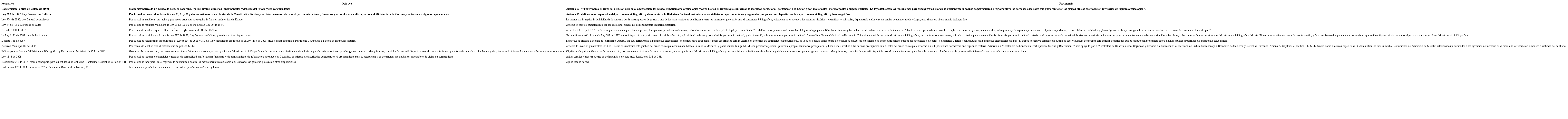 Marco normativo y legal de la propuesta metodológica