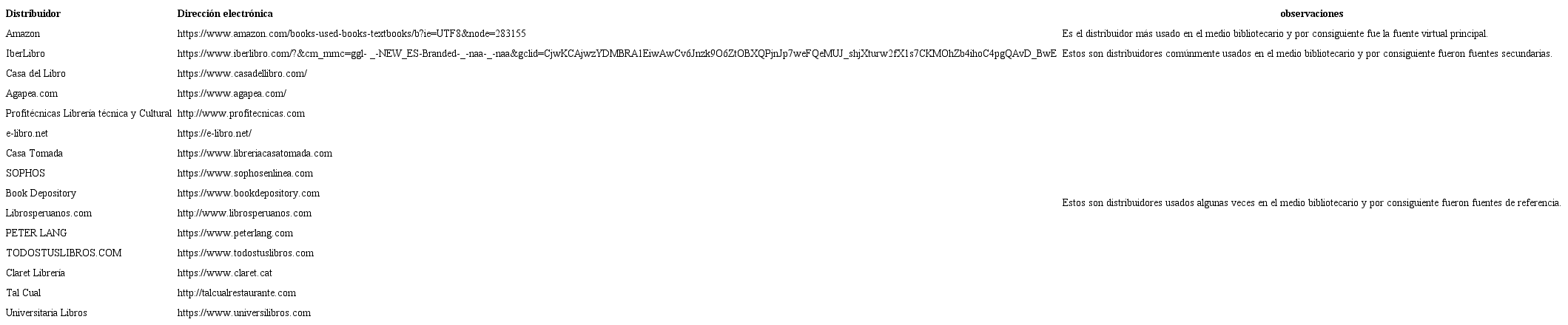 Distribuidores virtuales