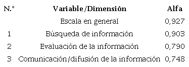 Confiabilidad del instrumento ALFIN-Humass
