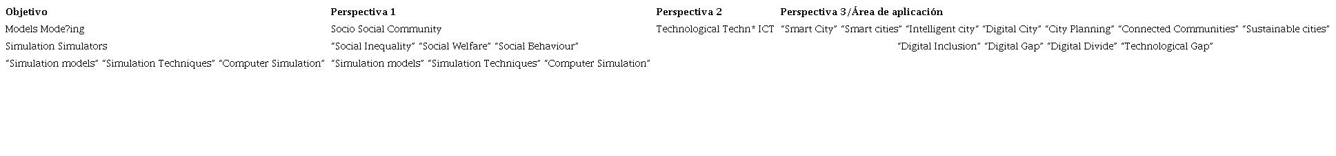 Estrategia de búsquedas minería Vantage Point