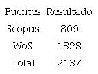 Resultados búsqueda de información para Vantage Point.