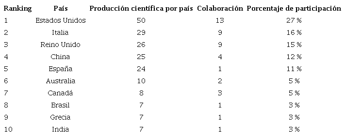 elaboración propia.