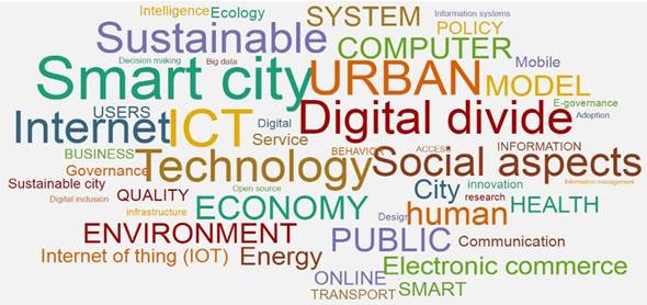 Palabras claves de autor y de editorial indexadas que más se mencionan en los registros.