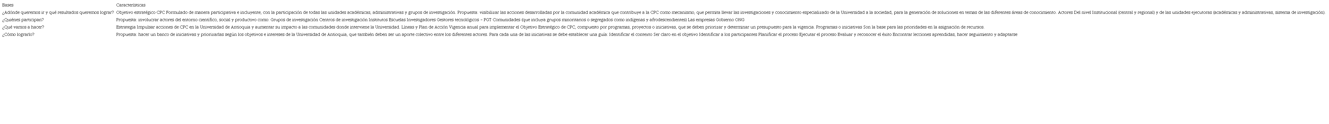 Estructura para la formulación de la Estrategia Institucional CPC