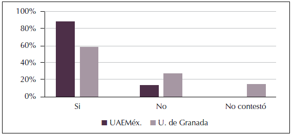 Las redes sociales
fortalecen el proceso de ense&ntilde;anza/ aprendizaje.
