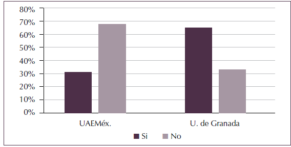 La nube como
respaldo acad&eacute;mico.