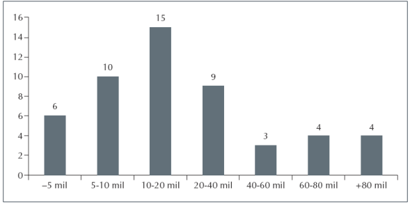 Ingresos familiares mensuales. Encuesta en l&iacute;nea. Porcentajes