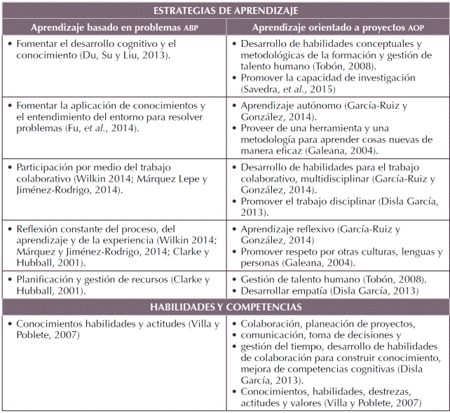 Comparativo de enfoques de ense&ntilde;anza y aprendizaje.