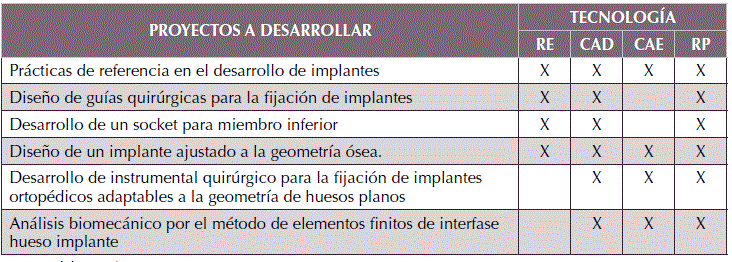 Banco de temas de proyectos.