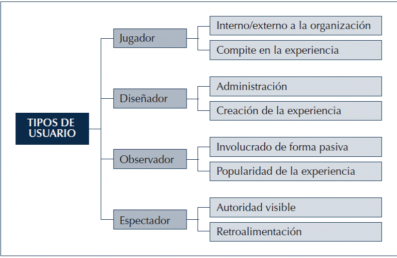 Tipos de estatus.