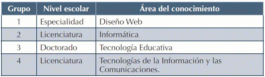 Grupos participantes en el estudio.