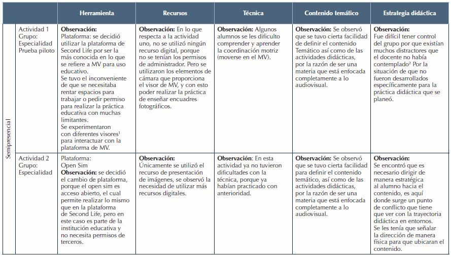 Lista de cotejo. Resultados