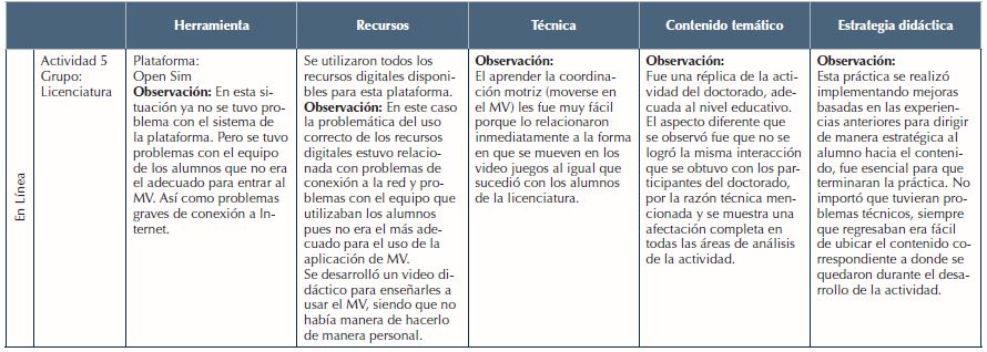 Lista de cotejo. Resultados. Continuación