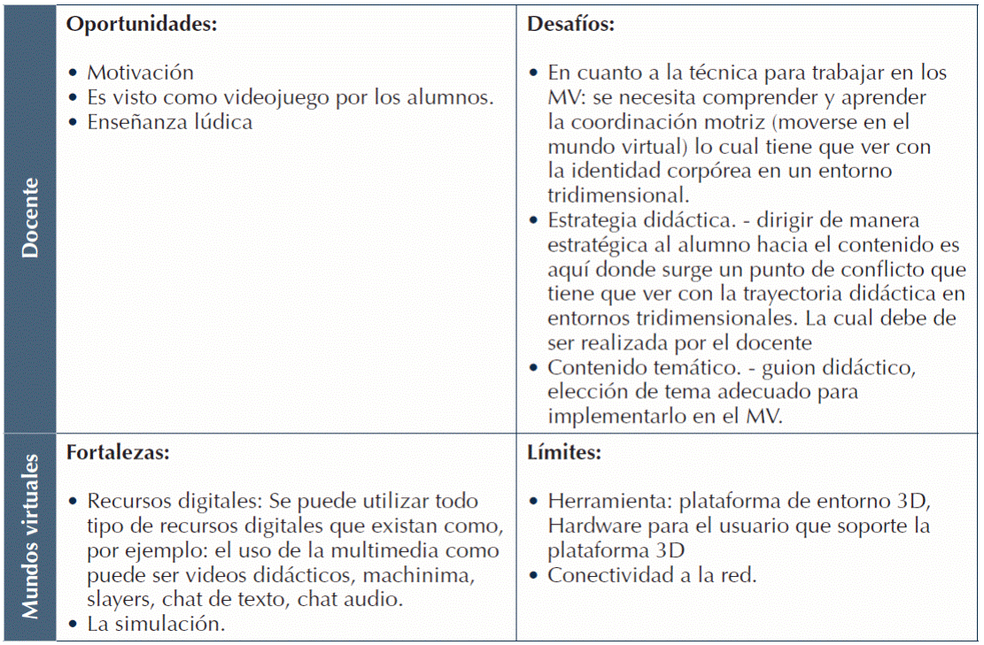 Cuadro de análisis de resultados.