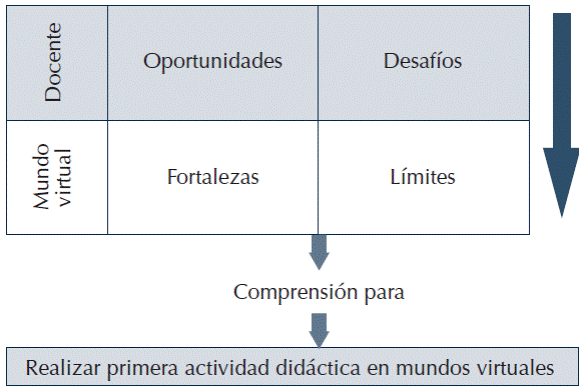 Esquema cuadro de análisis.