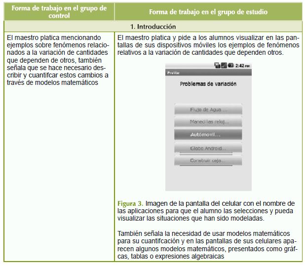 Contenido y actividades trabajados con el GC el GE.
