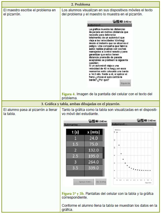 Contenido y actividades trabajados con el GC el GE.