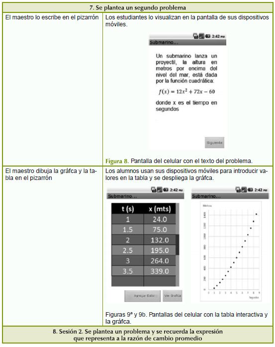Contenido y actividades trabajados con el GC el GE.