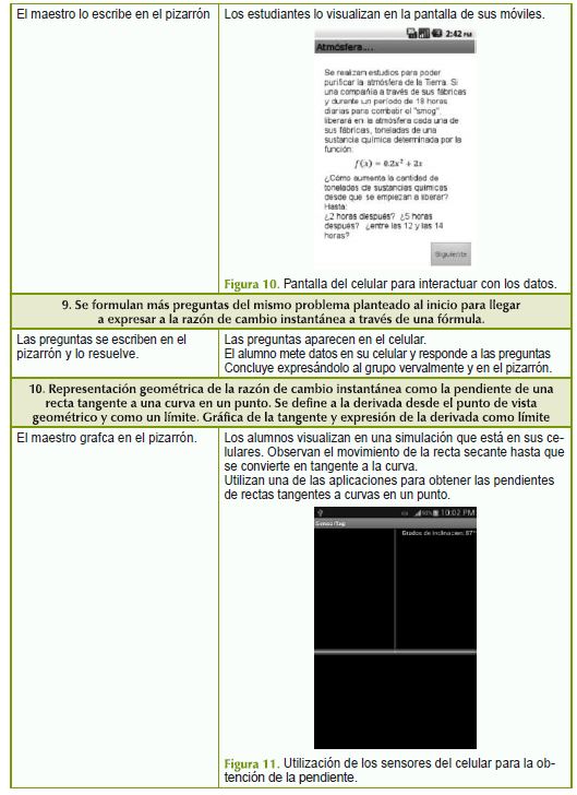 Contenido y actividades trabajados con el GC el GE.