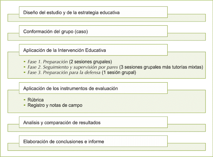 Procedimiento de investigación.