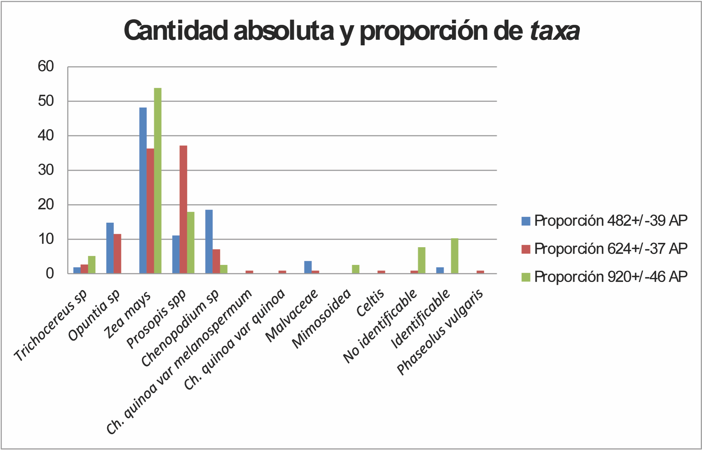 Figura 3