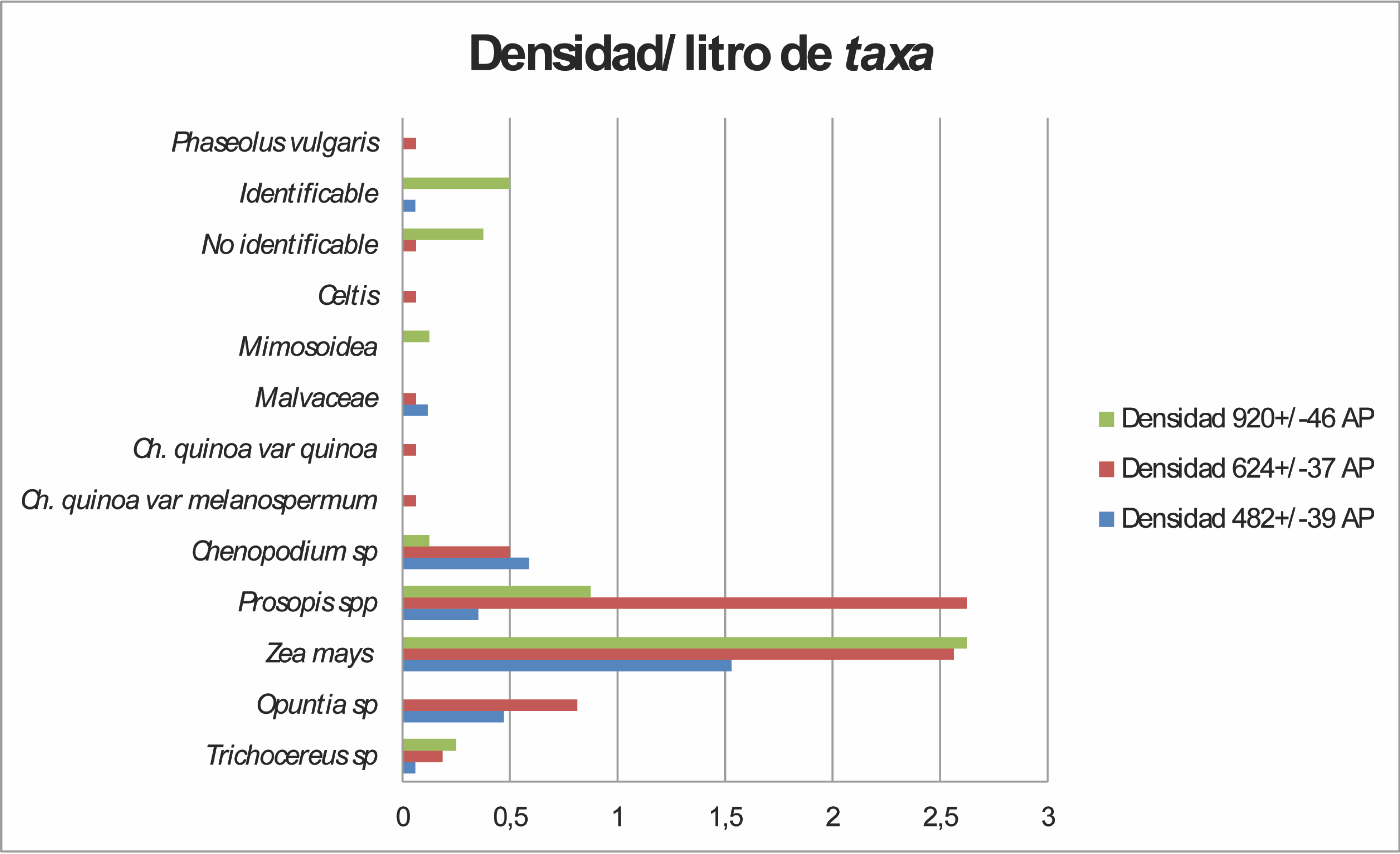 Figura 4