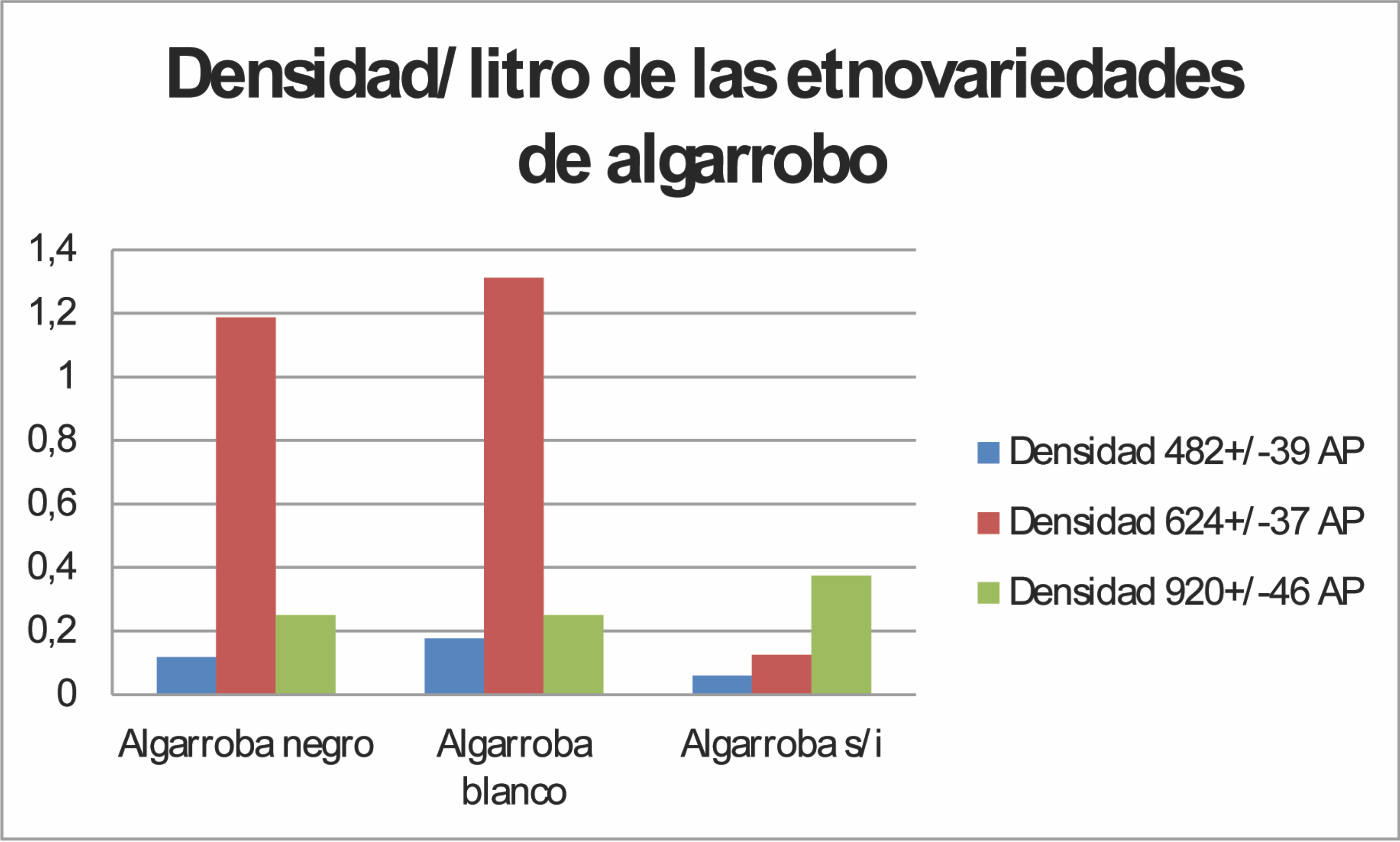 Figura 5