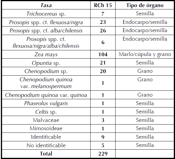 Tabla 1