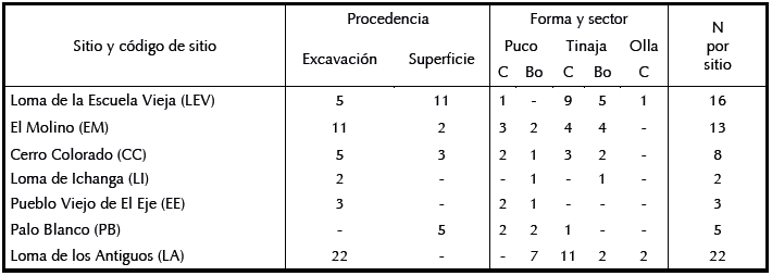Muestra de fragmentos analizados.