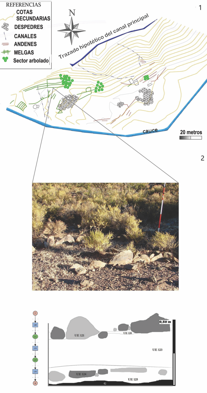 1) Quebrada de Saratarkuna. Plano de planta de un tramo del sector de cultivo. 2) Seccin superior: fotografa de la melga vista desde la superficie (Quebrada de Saratarkuna). Seccin inferior: perfil norte y matriz de Harris donde se puede apreciar que poseen varias hiladas bajo tierra.