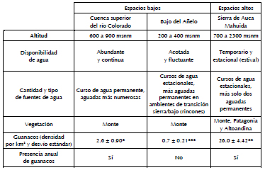 Unidades de Paisaje definidas en la regin de estudio y variables ambientales.