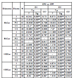 Resultados de la evaluacin del error interinstrumental.
