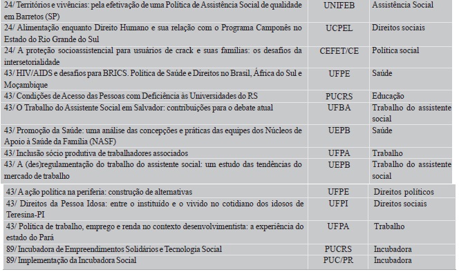 Projetos de pesquisa do Serviço Social aprovados em 2013