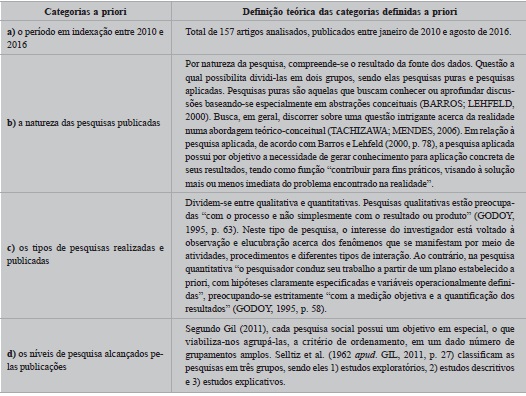 Definição teórica das categorias definidas a priori