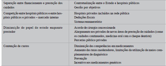 Instrumentos de reforma em Portugal - 2012