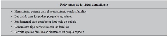 Valoraciones a la visita domiciliaria por parte de los participantes