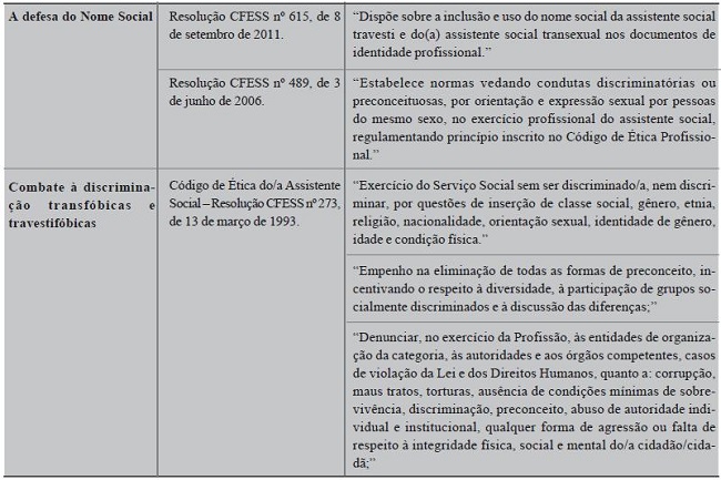 Defesa do Nome Social e o combate à discriminação