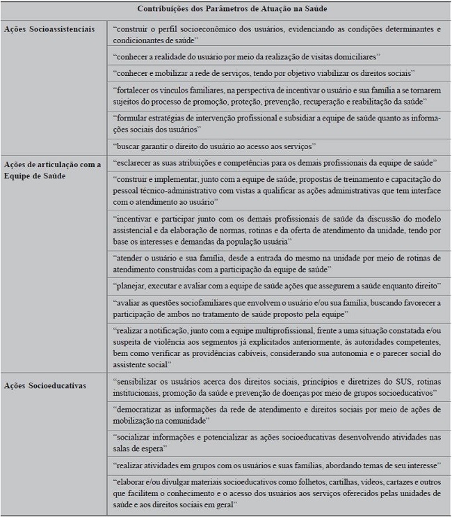 Possibilidades de atuação no Processo Transexualizador Brasileiro
